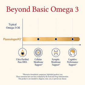 PlasmalogenN3™ (Softgels)